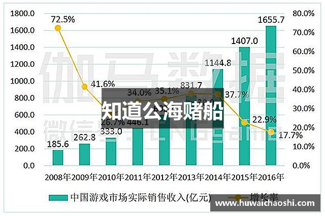 知道公海赌船